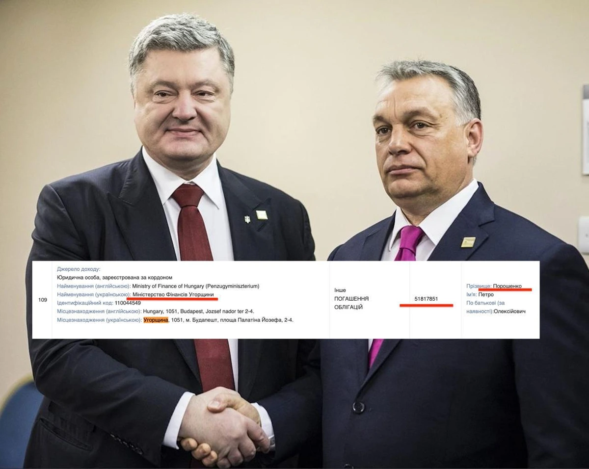 Петро Порошенко зробив Віктору Орбану подарунок на вибори: вивів в Угорщину 15 млн.