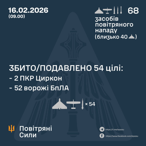 Ворог ударив по Україні “Цирконами” та “Іскандерами” – подробиці нічного обстрілу